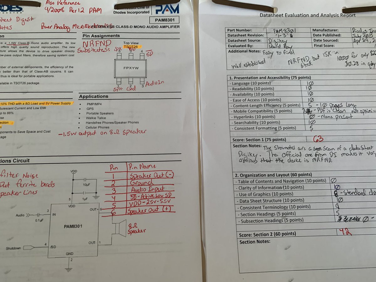 MakeAugusta's tweet image. the people have spoken
#DatasheetDigest