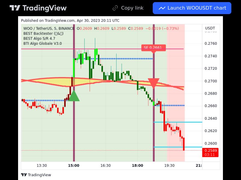 TradingView trade WOO 5 minutes