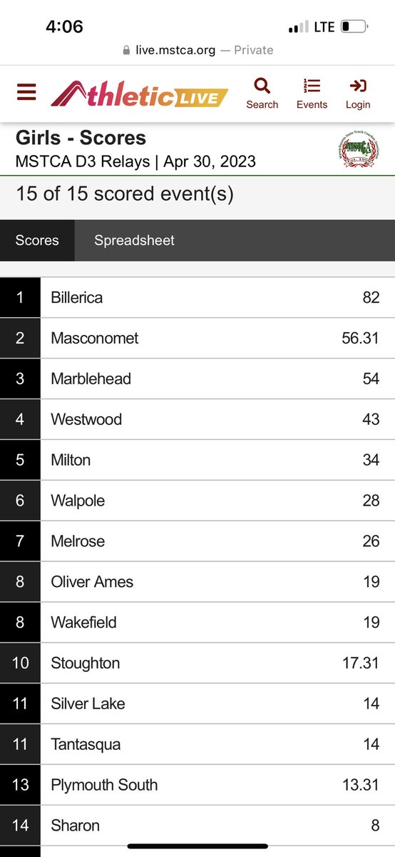 BillericaXCTF's tweet photo. Billerica Girls win Division 3 State Relays for the first time in school history!  

The girls scored 82 points to win the Indoor State Relays and follow up with another massive score of 82 points to win Outdoors!  

Girls showed great depth across the board. 

@BMHS_Athletics https://t.co/i6KPklGu77