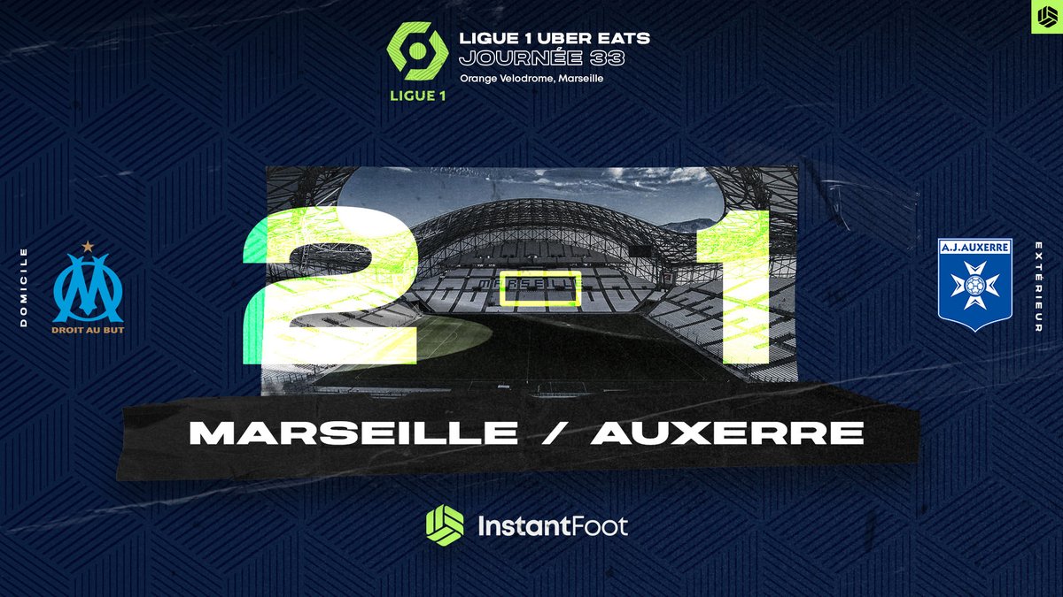 lnstantFoot's tweet photo. ⚽️ ET L'OM RENVERSE AUXERRE SANCHEZ AJUSTE LE GARDIEN ENTRE LES JAMBES !!!!!!!!!!!!!!!!! https://t.co/9QXlamLZNr