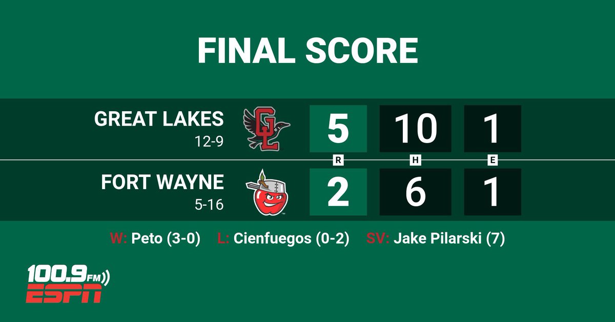 Great Lakes Loons tweet media