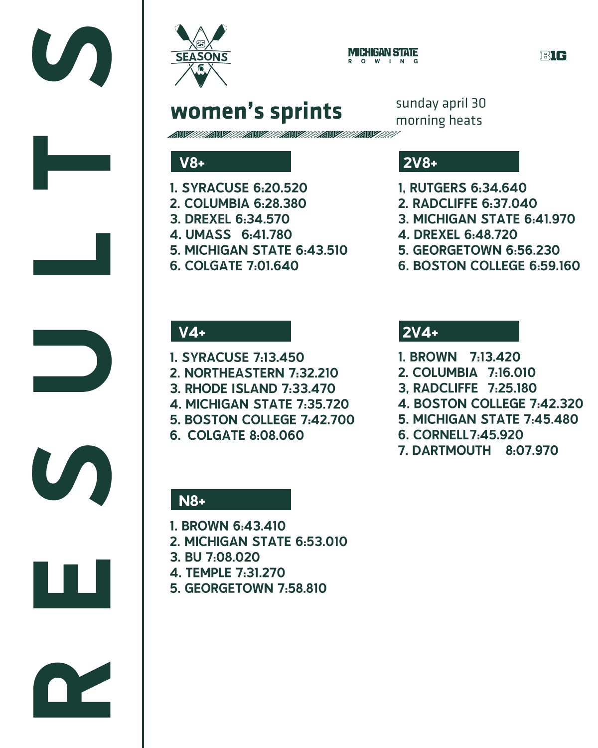 Spartan Rowing (@MSU_Rowing) / Twitter