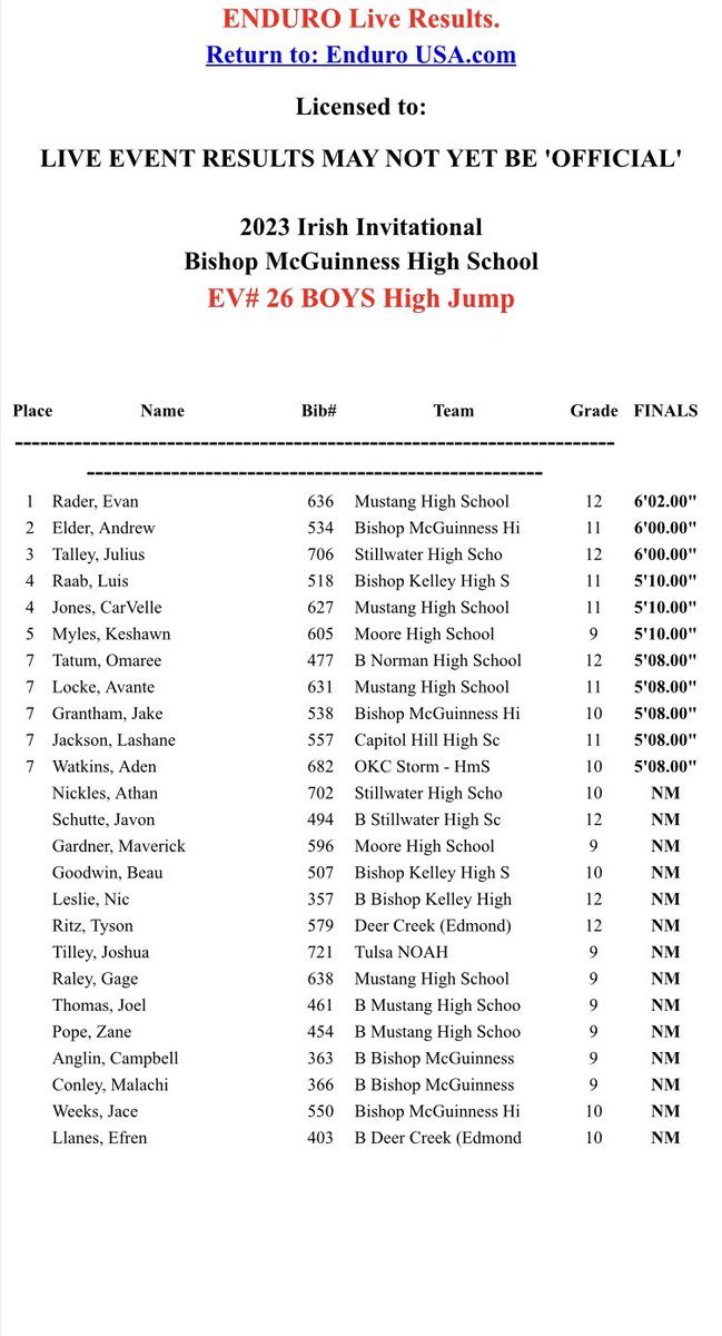 EvanRader17's tweet photo. Another Great Day at Bishop McGuinness High School! Tied a PR of 6’2” 
@MustangBroncoTF @SNU_XCTrack @SNUAthletics https://t.co/JGVd5ta2ut