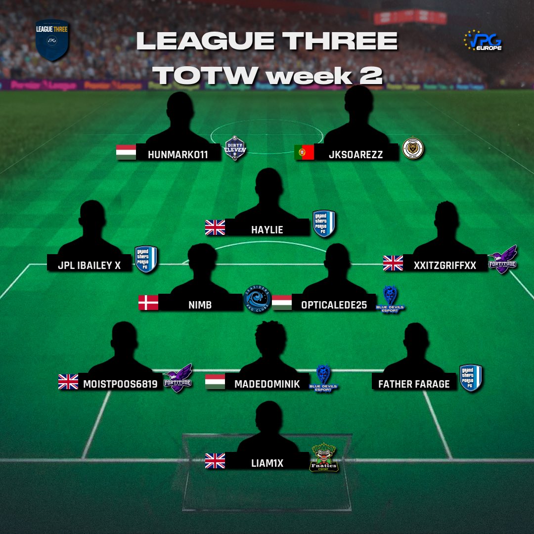 👥 Team of the Week 
📺 League Standings 
🎮 Xbox
🏆 <a href="/VPGEurope/">Virtual Pro Gaming | Europe</a> League Three
🗓️ Week Two

🙌 Congratulations to all who made it in this weeks TOTW! 

#FIFA23 #ProClubs