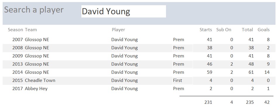 NWCFL Scores tweet media