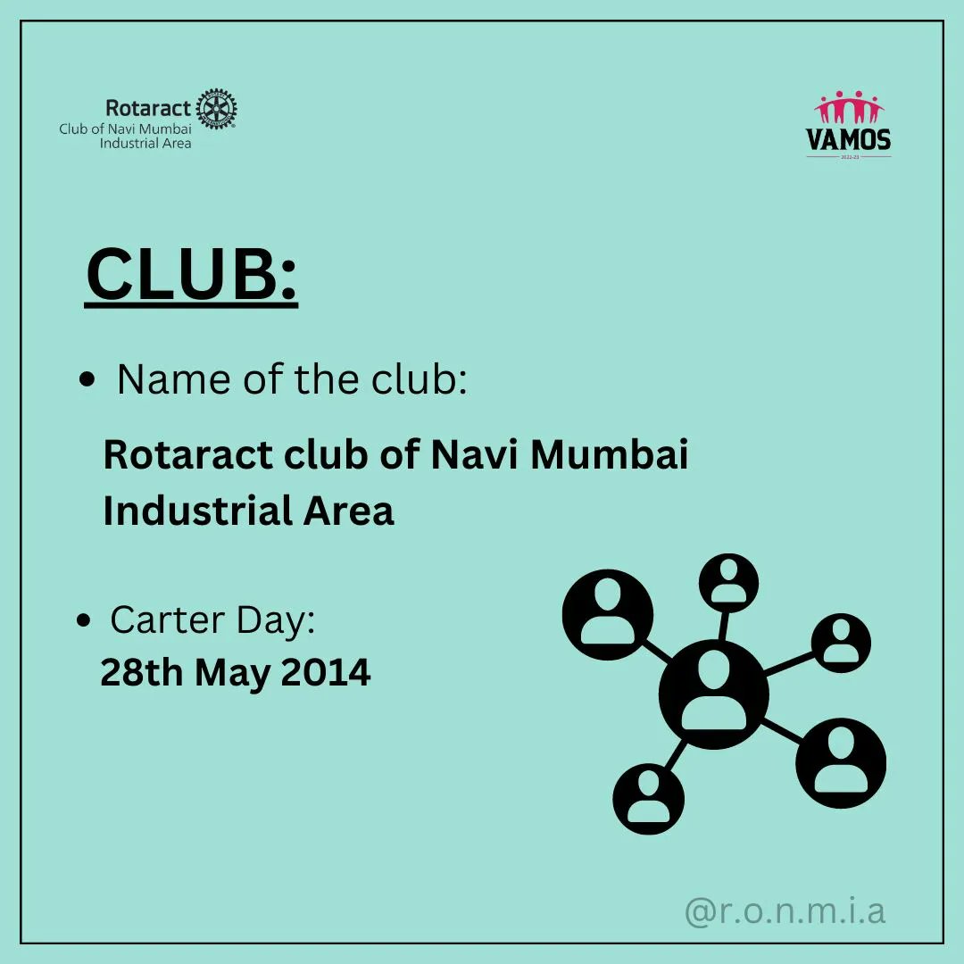 RONMIA_5's tweet photo. Representation of individual club in a form of pyramid for better understanding to our rotaractors📌
.
.
.
.
.
.
#rotaract3142 #vamos #explore #featured #facts https://t.co/0tmxpoUYos