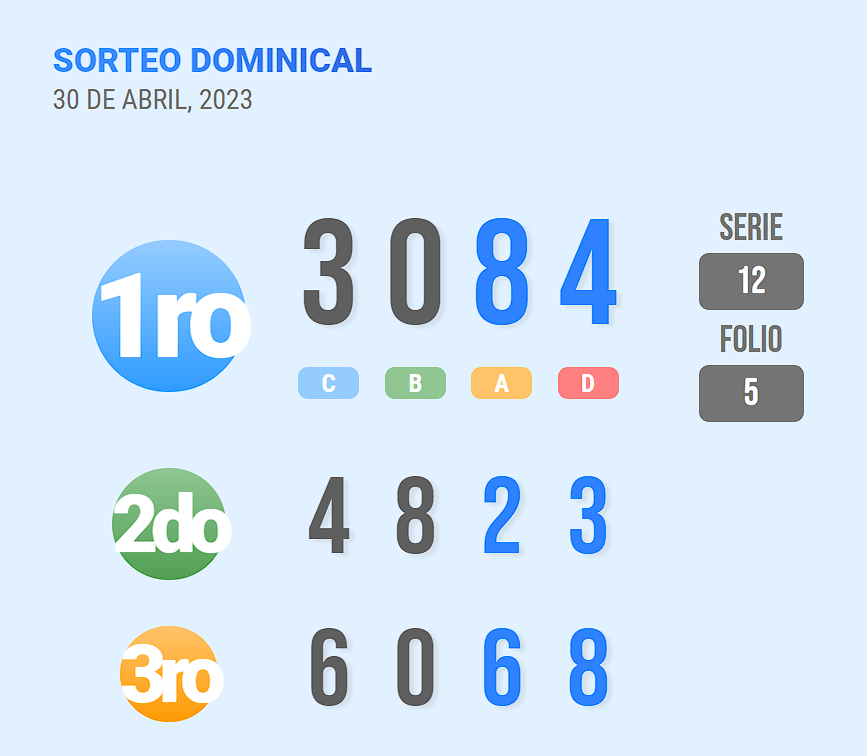LoteriaPTY's tweet photo. Lotería #Panama | Hoy Dominical https://t.co/4nlS31ofYS https://t.co/RuI3BlPCok