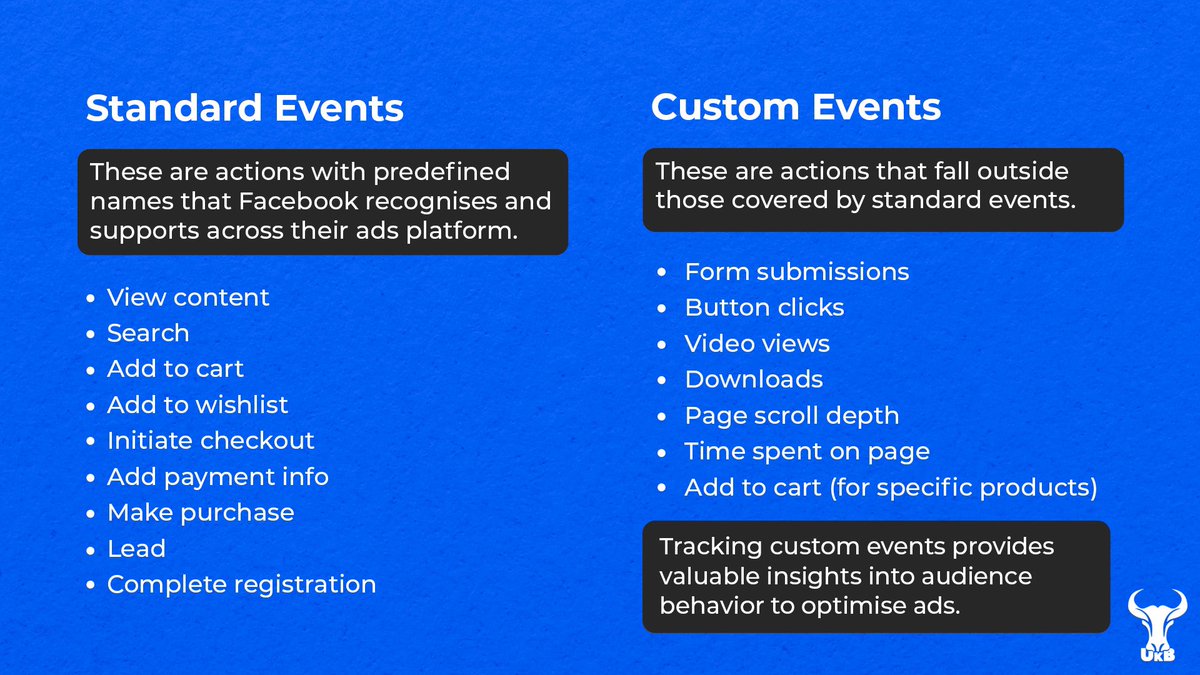 UKB_Marketing's tweet image. What are Standard and Custom events on Facebook? How can they be used to maximise your conversions? Swipe to find out!
#facebookads #conversionsAPI #pixeltracking #leadgeneration #standardevents #customevents