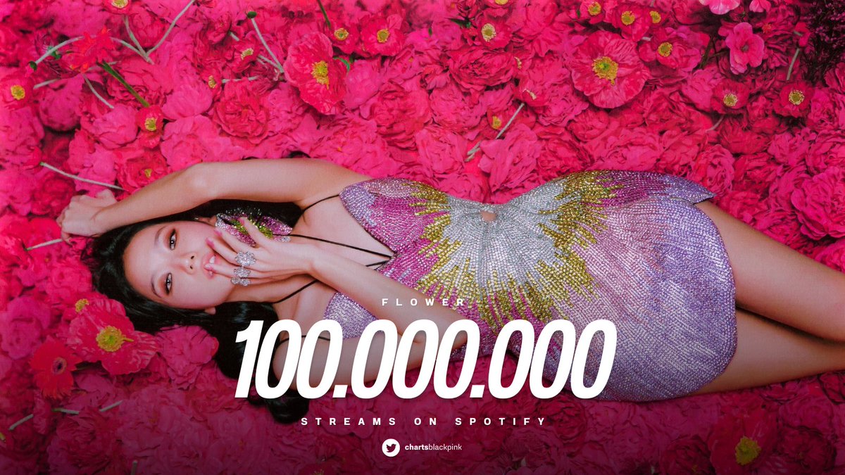 'FLOWER' de Jisoo ahora ha superado los 100 millones de transmisiones en Spotify, convirtiéndose en la canción más rápida de una solista femenina de K-Pop en hacerlo.🔥🥳

©chartsblackpink