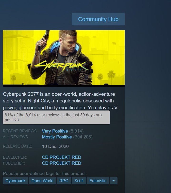Cyberpunk2121's tweet photo. @Ghostyb40451588 @marcus51090 @LukeStephensTV Most PCs in General. Here the Steam reviews compared to other games https://t.co/hb4Mfhoz9n