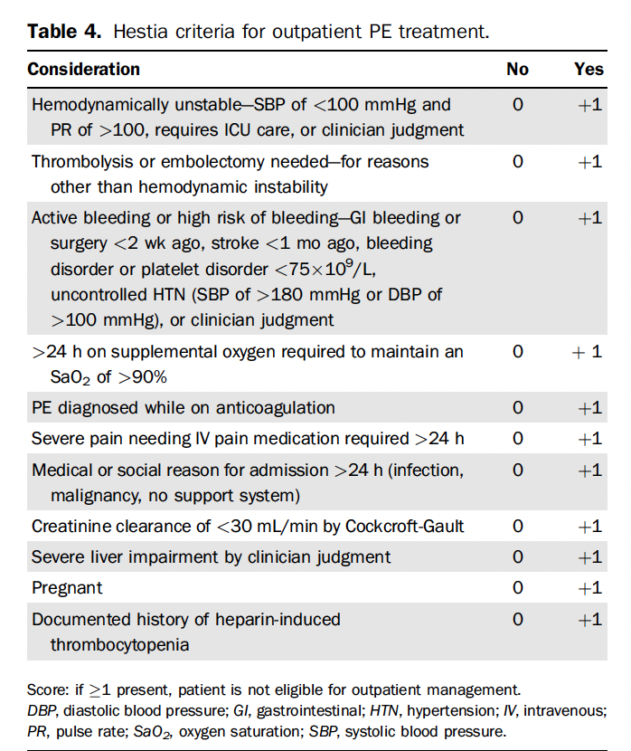 Matt Sztajnkrycer (@noobiematt) on Twitter photo A must-read expert clinical management article by <a href="/LWestafer/">Lauren Westafer, DO MPH MS</a> <a href="/long_brit/">Brit Long</a> <a href="/MGottliebMD/">Michael Gottlieb</a> coming soon in <a href="/AnnalsofEM/">AnnalsofEM</a> - everything you ever wanted to know about PE management in the ED.
Ping <a href="/mayoclinicemres/">Mayo Clinic EM Residency</a> <a href="/MayoPharmRes/">Mayo Clinic Pharmacy Residency Programs</a> <a href="/TamingtheSRU/">UC EM Residency</a>
#FOAMed #FOAMems A must-read expert clinical management article by <a href="/LWestafer/">Lauren Westafer, DO MPH MS</a> <a href="/long_brit/">Brit Long</a> <a href="/MGottliebMD/">Michael Gottlieb</a> coming soon in <a href="/AnnalsofEM/">AnnalsofEM</a> - everything you ever wanted to know about PE management in the ED.
Ping <a href="/mayoclinicemres/">Mayo Clinic EM Residency</a> <a href="/MayoPharmRes/">Mayo Clinic Pharmacy Residency Programs</a> <a href="/TamingtheSRU/">UC EM Residency</a>
#FOAMed #FOAMems