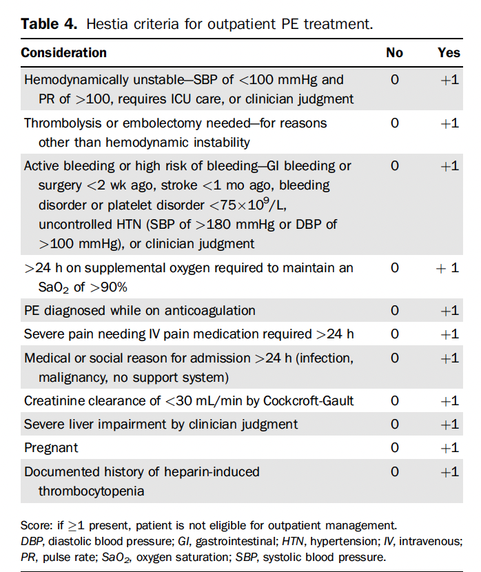 A must-read expert clinical management article by @LWestafer @long_brit @MGottliebMD coming soon in @AnnalsofEM - everything you ever wanted to know about PE management in the ED. Ping @mayoclinicemres @MayoPharmRes @TamingtheSRU #FOAMed #FOAMems