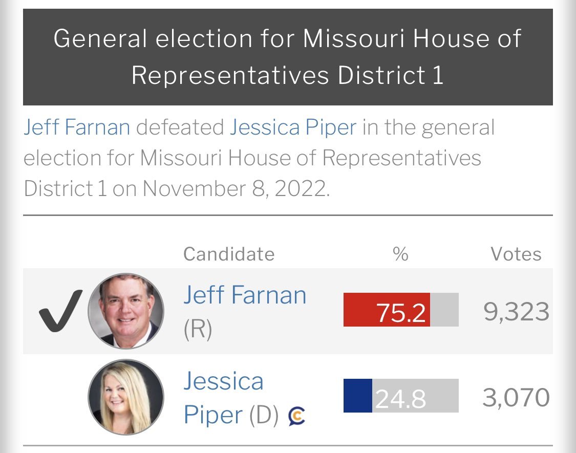 meat_tony's tweet photo. @piper4missouri awwwwww you lost by so much! https://t.co/tEetXRKJ2O