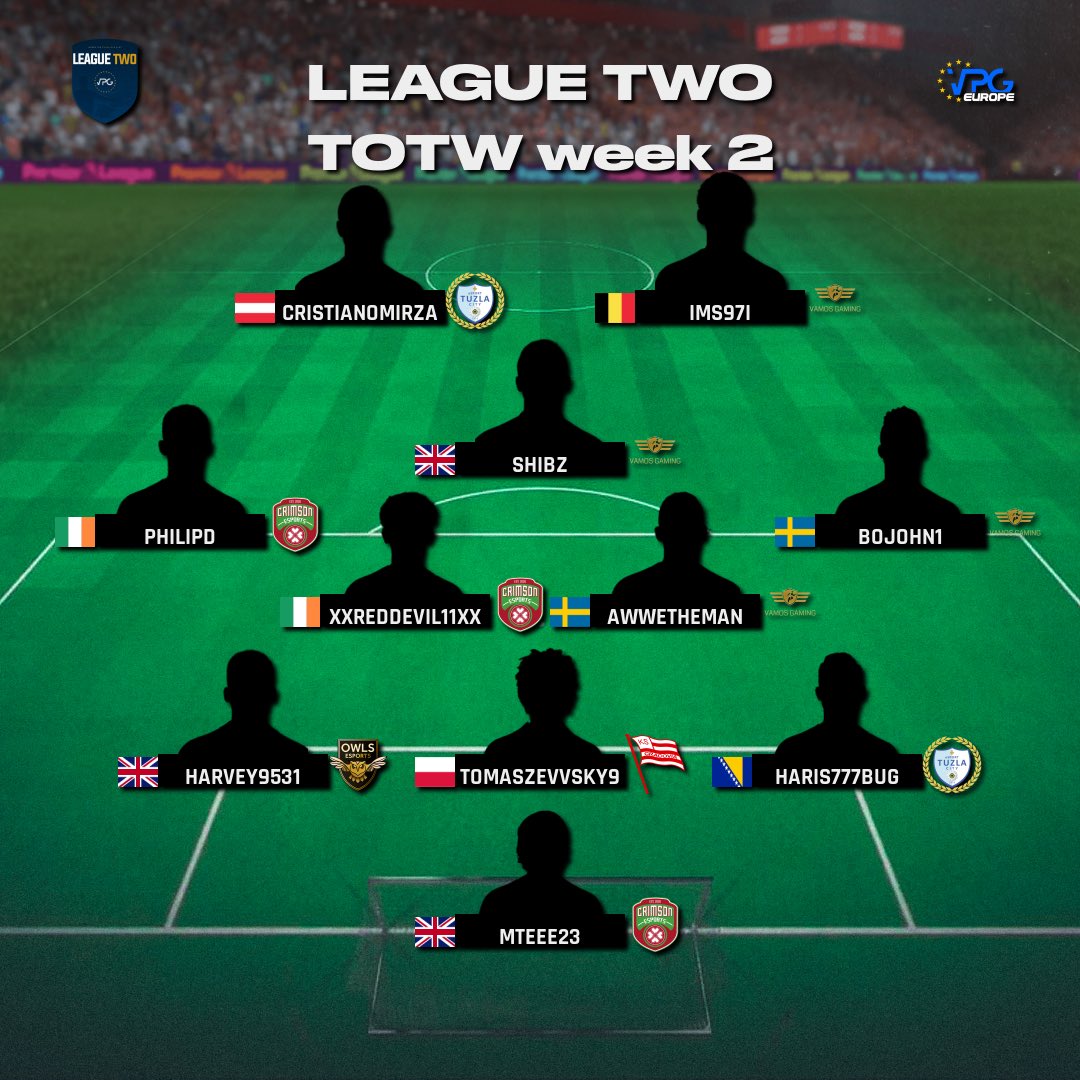 Virtual Pro Gaming (@officialvpg) on Twitter photo ๐ฅ Team of the Week
๐บ League Standings
๐ฎ PS5
๐ <a href="/VPGEurope/">Virtual Pro Gaming | Europe</a> League Two
๐๏ธ Week Two
๐๐
1: <a href="/Vamos_VPG/">Vamos Gaming</a> ๐ณ๐ฑ
2: <a href="/DFCO_Esport/">Dijon FCO Esport</a> ๐ซ๐ท
3: <a href="/TuzlaCityeSp/">Tuzla City eSp</a> ๐ง๐ฆ
4: @NTFCeSports ๐ด๓ ง๓ ข๓ ฅ๓ ฎ๓ ง๓ ฟ
5: <a href="/RavensEsport23/">Ravens</a> ๐ต๐ฑ
6: @SWFC_Esports ๐ด๓ ง๓ ข๓ ฅ๓ ฎ๓ ง๓ ฟ
7: <a href="/Cracovia_EN/">Cracovia English</a> ๐ต๐ฑ
8: <a href="/CCFC_SC/">Cardiff City Supporters Club</a> ๐ด๓ ง๓ ข๓ ท๓ ฌ๓ ณ๓ ฟ
9: @IL__ProjecT ๐ซ๐ท
10: <a href="/CrimsonEs2020/">Crimson eSports</a> ๐ฅ Team of the Week
๐บ League Standings
๐ฎ PS5
๐ <a href="/VPGEurope/">Virtual Pro Gaming | Europe</a> League Two
๐๏ธ Week Two
๐๐
1: <a href="/Vamos_VPG/">Vamos Gaming</a> ๐ณ๐ฑ
2: <a href="/DFCO_Esport/">Dijon FCO Esport</a> ๐ซ๐ท
3: <a href="/TuzlaCityeSp/">Tuzla City eSp</a> ๐ง๐ฆ
4: @NTFCeSports ๐ด๓ ง๓ ข๓ ฅ๓ ฎ๓ ง๓ ฟ
5: <a href="/RavensEsport23/">Ravens</a> ๐ต๐ฑ
6: @SWFC_Esports ๐ด๓ ง๓ ข๓ ฅ๓ ฎ๓ ง๓ ฟ
7: <a href="/Cracovia_EN/">Cracovia English</a> ๐ต๐ฑ
8: <a href="/CCFC_SC/">Cardiff City Supporters Club</a> ๐ด๓ ง๓ ข๓ ท๓ ฌ๓ ณ๓ ฟ
9: @IL__ProjecT ๐ซ๐ท
10: <a href="/CrimsonEs2020/">Crimson eSports</a>