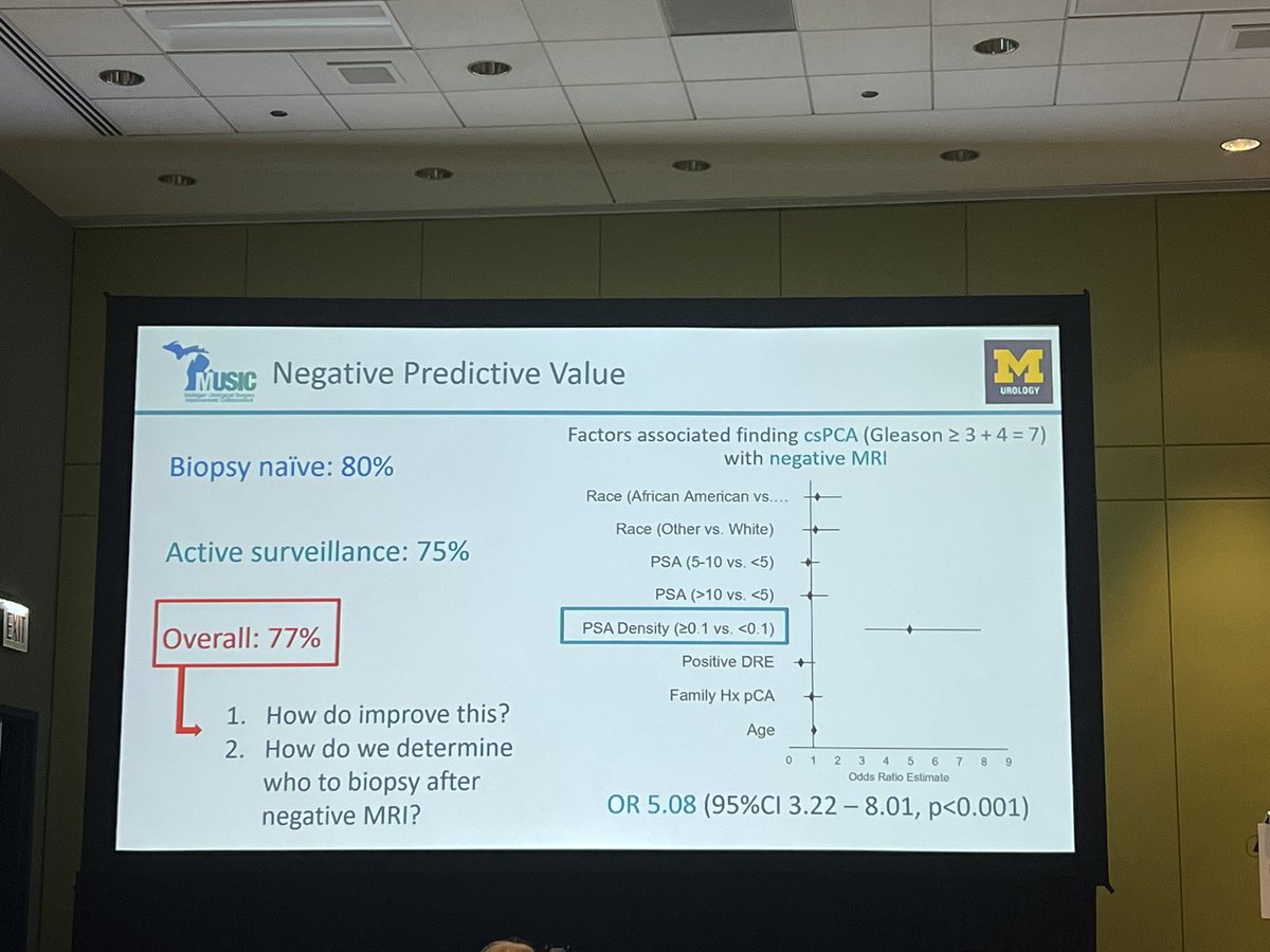NPV of prostate MRI only 77% in MUSIC registry. Quite a bit lower than typically quoted. PSA density key to consider when deciding to avoid biopsy in MRI negative #AUA23
