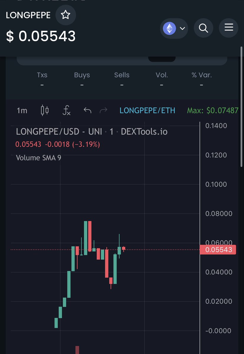 LongPepeEth's tweet photo. $LONGPEPE has Launched! 

https://t.co/goB5OJn8Pt

We have a treasury &amp; will long $PEPE on MEXC exchange! 

@pepecoineth https://t.co/ATfmcagECG