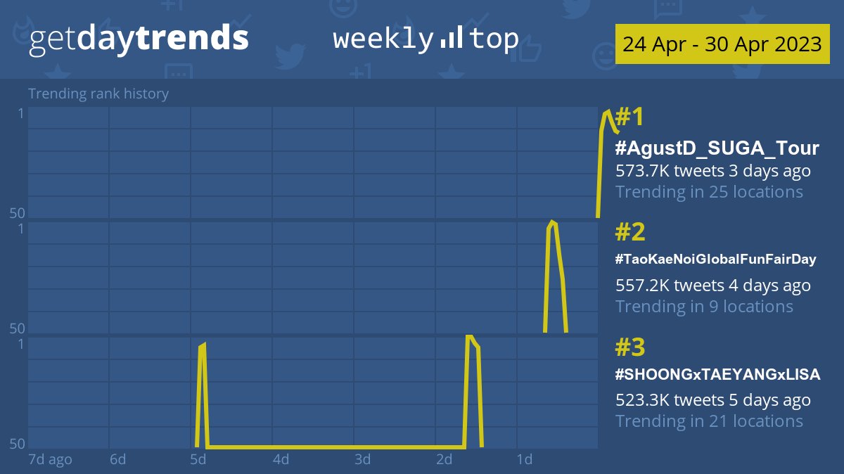 GetDayTrends tweet media