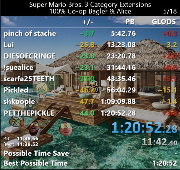 Co-op ON fire! Got the WR in NWW and we also improved our hundo PB! 🥳