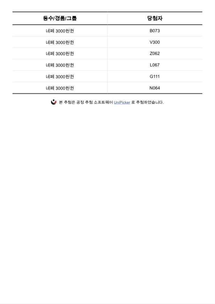 📢 박한빈 파이널 1차 투표 이벤트 당첨 공지 (19일 매일추첨 참가상 70명)

✔️상품 수령 폼:
docs.google.com/forms/d/15a1A4…

✔️추첨영상:
drive.google.com/file/d/15VthDU…

아래 이미지에서 당첨자 명단 확인 후 폼 작성 부탁드립니다.