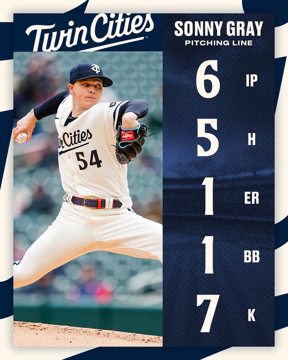 Minnesota Twins tweet media