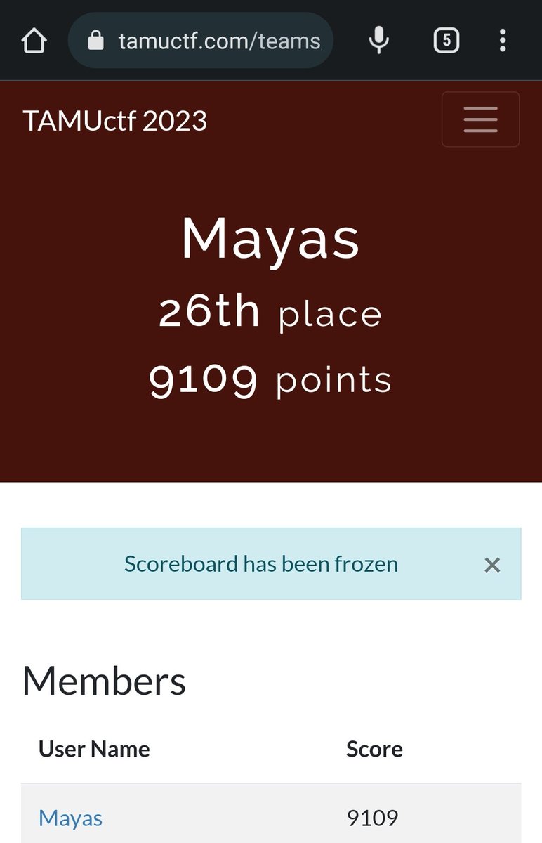 Gran CTF Mayas Team! 🇲🇽