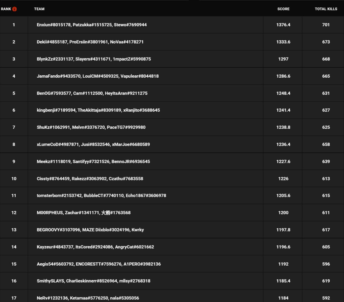 BeGroovyZM's tweet image. QUALEDDD! w/ @Kwrky and @Diixblo  T13 see you guys in the customs #VIRTUALPRIVATENETWORK