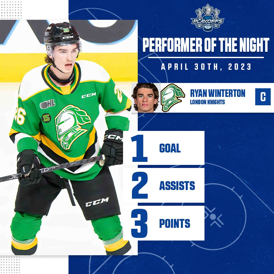#OHLPlayoffs Performer of the Night 🌟

Reigning OHL champion and <a href="/SeattleKraken/">Seattle Kraken</a> prospect <a href="/ryanwinterton22/">Ryan Winterton</a> produces a massive performance to lead the <a href="/LondonKnights/">London Knights</a> to a 3-1 Game 2 victory