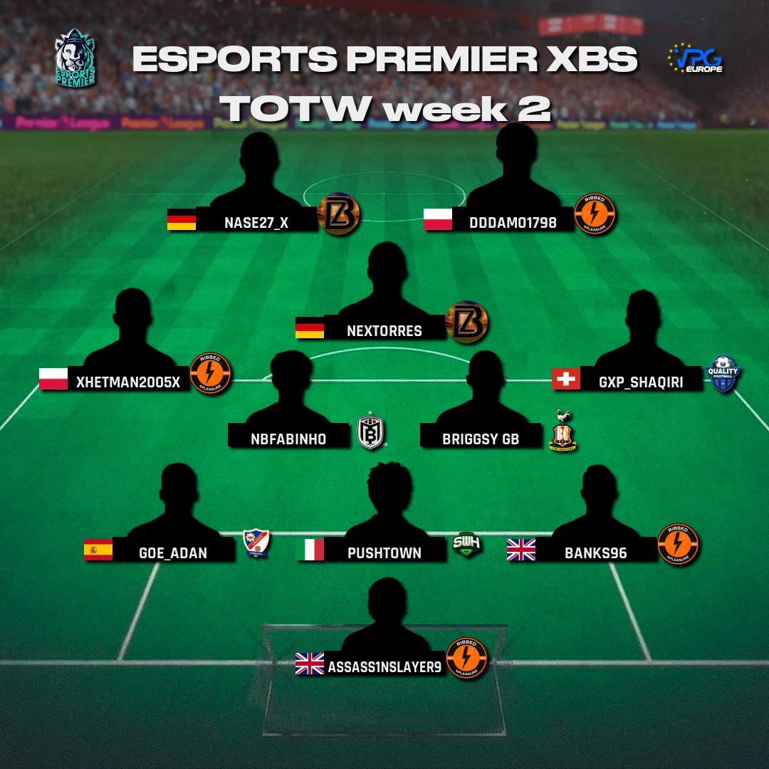 Virtual Pro Gaming (@officialvpg) on Twitter photo ๐ฅ Team of the Week
๐บ League Standings
๐ฎ Xbox
๐ <a href="/VPGPremier/">VPG Esports Premier</a> ๐ฆ
๐๏ธ Week Two
๐๐
1: <a href="/BudenzauberXx/">Marcel</a> ๐ฉ๐ช
2: @CF_Pro_Club ๐ฉ๐ช
3: <a href="/LegendaryVPG/">Legendary</a> ๐ด๓ ง๓ ข๓ ฅ๓ ฎ๓ ง๓ ฟ
4: <a href="/GodenzonenX/">Godenzonen x</a> ๐ช๐ธ
5: <a href="/QF_ProClub_Xb1/">QualityFootball_ProClub</a> ๐ฉ๐ช
6: <a href="/EuropaEsports/">CE Europa eSports</a> ๐ช๐ธ
7: @MemzinhoBall ๐ด๓ ง๓ ข๓ ฅ๓ ฎ๓ ง๓ ฟ
8: @LinaresEsports ๐ช๐ธ
9: <a href="/Bl4cKArroW_Club/">Bl4cK ArroW</a> ๐ช๐ธ
10: ๐ฅ Team of the Week
๐บ League Standings
๐ฎ Xbox
๐ <a href="/VPGPremier/">VPG Esports Premier</a> ๐ฆ
๐๏ธ Week Two
๐๐
1: <a href="/BudenzauberXx/">Marcel</a> ๐ฉ๐ช
2: @CF_Pro_Club ๐ฉ๐ช
3: <a href="/LegendaryVPG/">Legendary</a> ๐ด๓ ง๓ ข๓ ฅ๓ ฎ๓ ง๓ ฟ
4: <a href="/GodenzonenX/">Godenzonen x</a> ๐ช๐ธ
5: <a href="/QF_ProClub_Xb1/">QualityFootball_ProClub</a> ๐ฉ๐ช
6: <a href="/EuropaEsports/">CE Europa eSports</a> ๐ช๐ธ
7: @MemzinhoBall ๐ด๓ ง๓ ข๓ ฅ๓ ฎ๓ ง๓ ฟ
8: @LinaresEsports ๐ช๐ธ
9: <a href="/Bl4cKArroW_Club/">Bl4cK ArroW</a> ๐ช๐ธ
10: