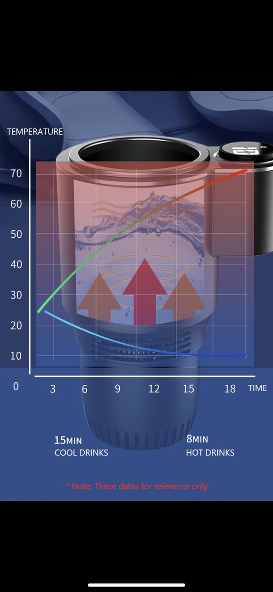 dvirtualmall's tweet photo. GET YOUR CAR BEVERAGE WARMER FOR THIS MONSOON 

Looking for a smart and convenient way to keep your beverages warm or cool while on the go?Look no further than the Car Beverage Warmer!

MORE THEN 50% OFF ON THE ENTIRE WEBSITE
#dropshipping #viral https://t.co/hYYEFJ4IDO