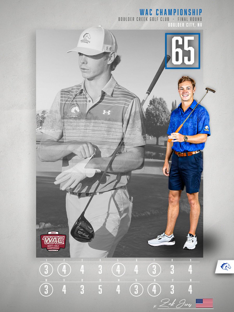 UTAMavsMGolf's tweet photo. Last Round. 𝘽𝙚𝙨𝙩 𝙍𝙤𝙪𝙣𝙙.

@ZakJonest sets a career low and matches the 4⃣𝙏𝙃-𝘽𝙀𝙎𝙏 round in 𝙋𝙍𝙊𝙂𝙍𝘼𝙈 𝙃𝙄𝙎𝙏𝙊𝙍𝙔‼️

#BuckEm🐎 || #MavUp🏌️‍♂️ https://t.co/nGV78e5eID