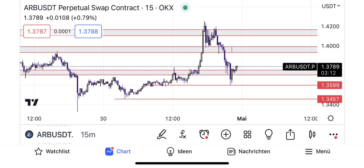 Arbitrum Market Maker’i kekliğin önde gideni böyle giderse yakında işden kovarlar tam şamarlik uyumam gerekiyor yarın bakılır