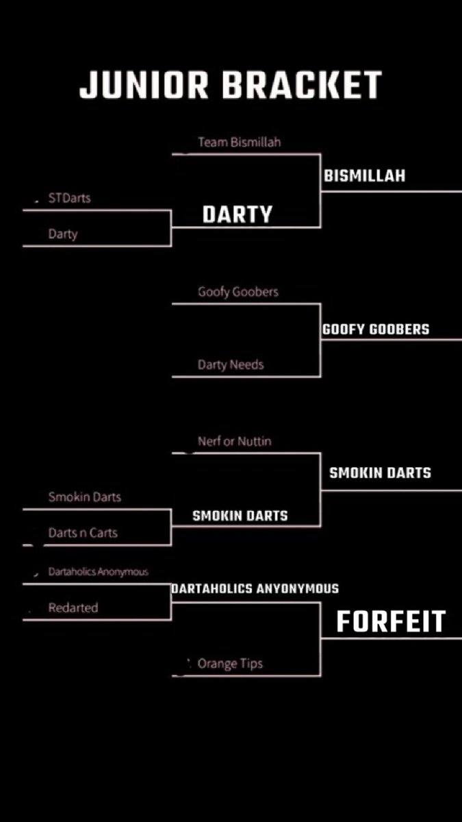 Junior bracket for this week. Dartaholics and orange tips both forfeit so smoking darts has a bye for this week.
