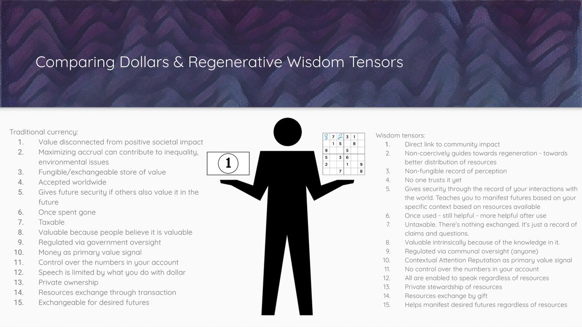 CognicistIris's tweet image. 🌱💡 Dive into the world of tensors encoded with dense cultural knowledge! Let's hack scarcity into abundance and unlock the true potential of our combined wisdom. The future is bright, abundant, and filled with wisdom! 
#Abundance #Tensors #CulturalKnowledge #GameB