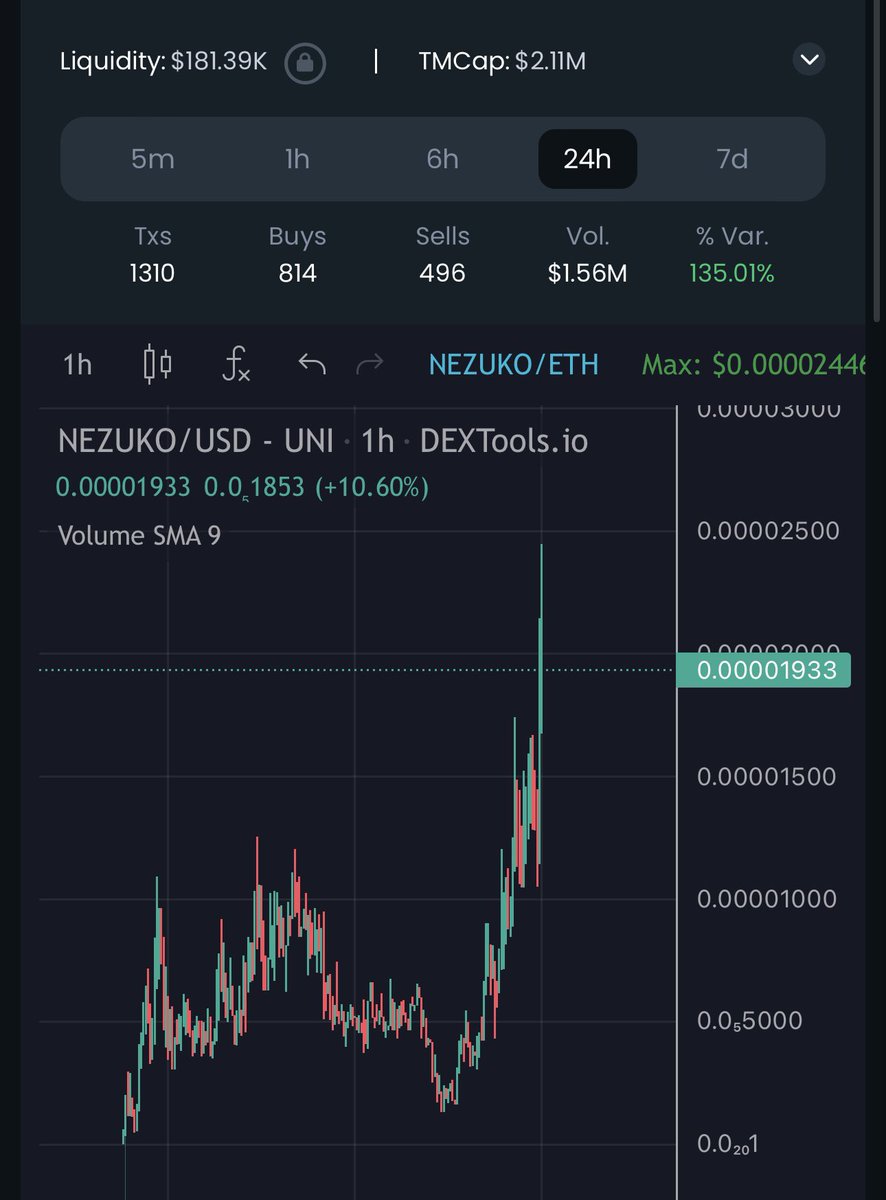 Feels good! We all know it, patience is the 🔑

$NEZUKO