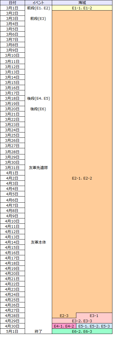 [閒聊] 4月閒聊