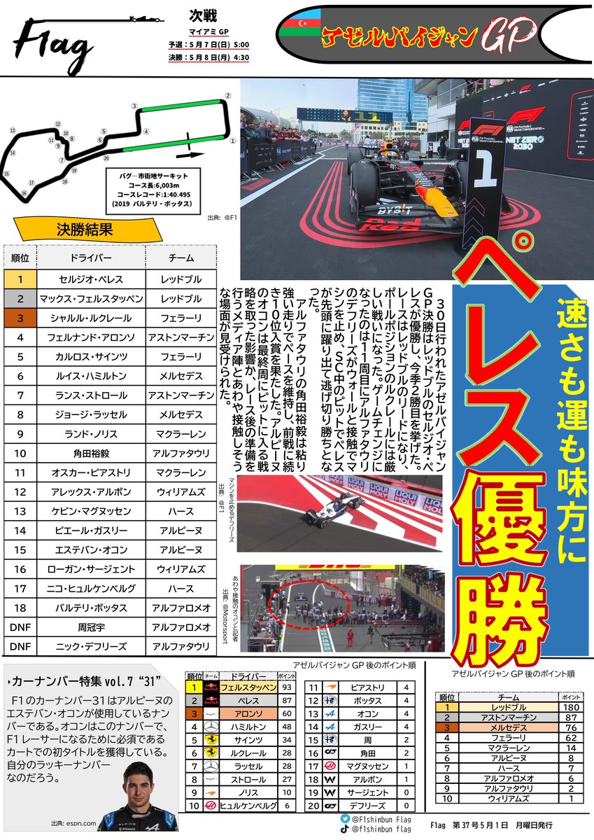 おはようございます。Flag37号発行しました!!市街地舞スターのペレス今季二勝目です!#f1 #formula1 #f1jp #デフリーズ #アロンソ #角田くん #角田裕毅 #F1jp　#AzerbaijanGP #BakuGP #アゼルバイジャンGP #ペレス #レッドブル #マックス #ルクレール #オコン #Flag #F1ag #F1新聞 #スポーツ