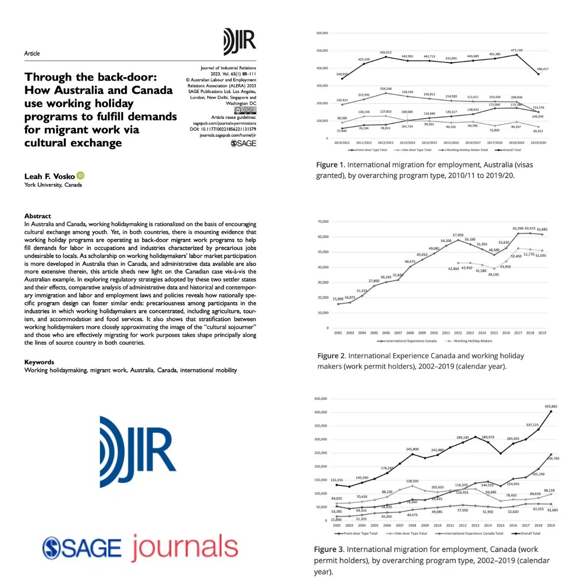 JIRjournal's tweet image. The article by Leah Vosko @YorkULAPS compares and contrast the different use and impact of #workingholidays in Australia 🇦🇺  and Canada 🇨🇦  Read here 👉  buff.ly/3lwpQzr
#OpenAccess #holidaymaking #migrantwork #internationalmobility
@YorkUniversity @IEC_EIC @CitImmCanada
