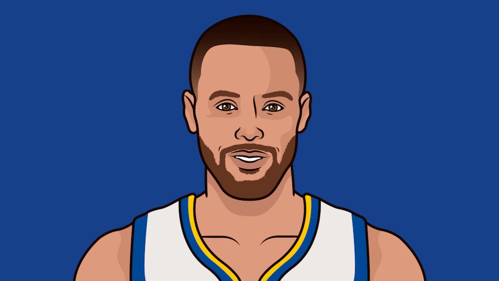 WarriorsMuse's tweet photo. Most Points in a Game 7 Belongs to Stephen Curry (50)

GREATNESS. https://t.co/vtP3kEygQd