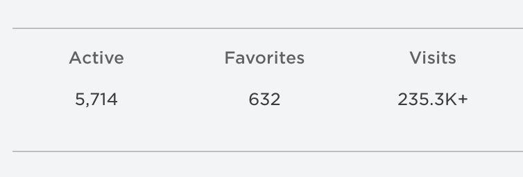 axelmakes's tweet image. 5.7k : 235k crazy ratio