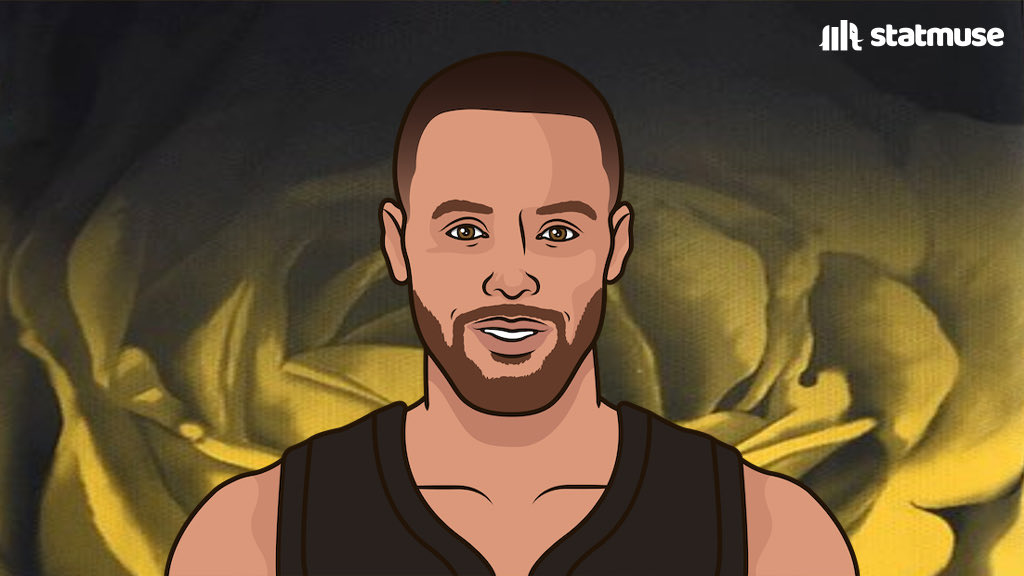 statmuse's tweet photo. Steph Curry in Game 7:

50 points
1 turnover https://t.co/pkpHvykbJT