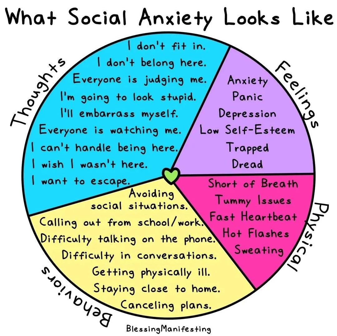 What Social Anxiety looks like...

#socialanxiety #anxietyissues #Anxiety #ActuallyAutistic