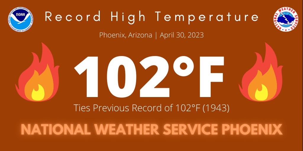 NWSPhoenix's tweet photo. Sky Harbor currently sits at 102 degrees. And with that, we have now tied the record high temperature for this date. The previous record high was set back in 1943. Will we break the 80 year old record before the day is done? #azwx https://t.co/74z1h4om2M