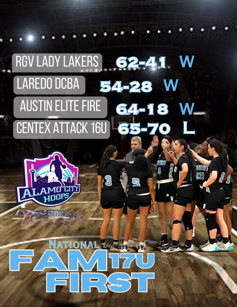 Jaydin_TMG's tweet image. Great weekend with my team coming out 3-1. Many learning experiences but ready to bounce back and get back to work! Love my team💙 #Famfirst