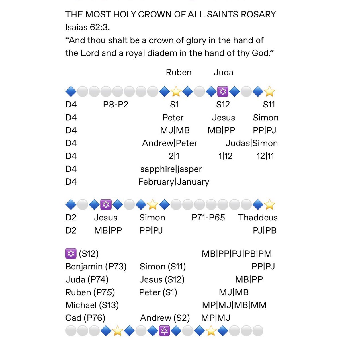 MostHolyCrown's tweet photo. #MostholyandblessedistheAlmightyandonlytrueGodoftheKingdomofGod, #theMostHolyCrownofAllSaints, #theSourceofAllHoliness, and #theGodFatherandLightofAllSaints who adore him in spirit and in truth.

#TheMostHolyCrownofAllSaintsRosary
#TheMostHolyRevelationoftheMysticalBodyofGod https://t.co/woyzr3deiR
