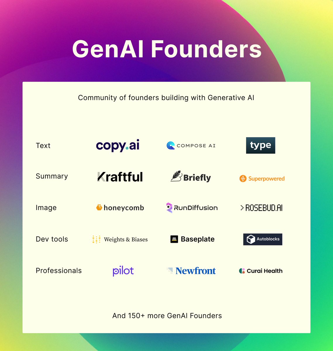genaifounders's tweet photo. Our founder slack community now represents 170+ of the hottest generative AI startups 💪

Join us!  https://t.co/GLCLEuHNJX https://t.co/UtE4m2EhMI