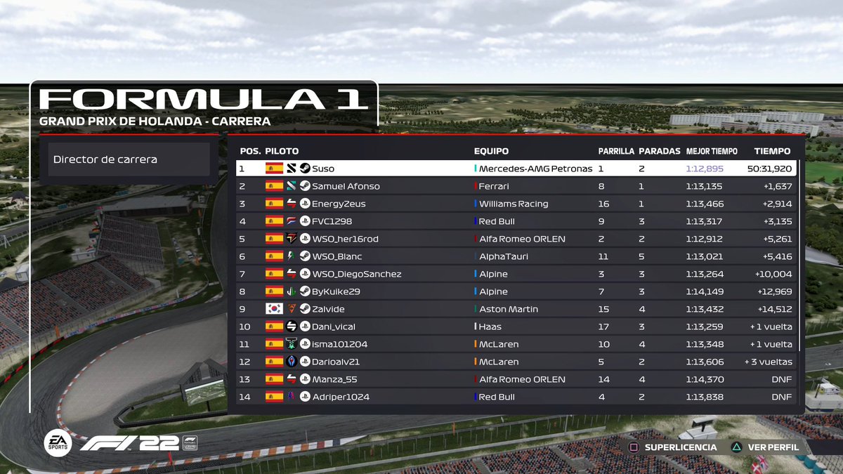 Termina el GP de Holanda en #F23.  

Carrera de supervivencia, donde hemos vivido grandes batallas, pero sobre todo, ha destacado la presencia del SC, el cual apareció 3 veces.

<a href="/xSusoCM/">𝗦 𝗨 𝗦 𝗢 🇪🇦</a> consigue llevarse la victoria, con <a href="/SAMUAFONSO08/">Samuel Afonso</a> P2 y <a href="/izandejesus/">𝔼𝕟𝕖𝕣𝕘𝕪</a> P3.

¡¡ Enhorabuena !!