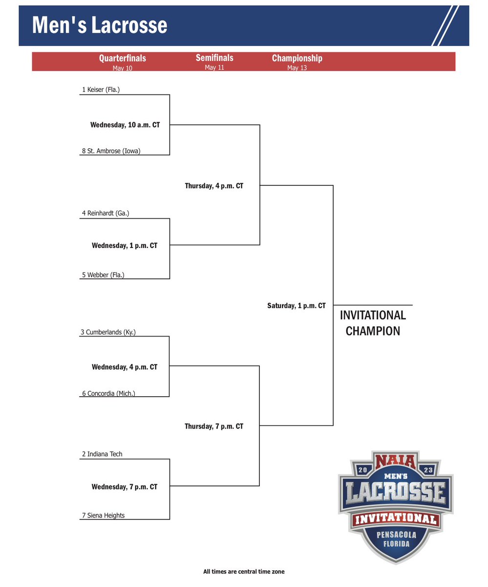 LaxNaia's tweet photo. NAIA tournament bracket https://t.co/eIluewcSzf