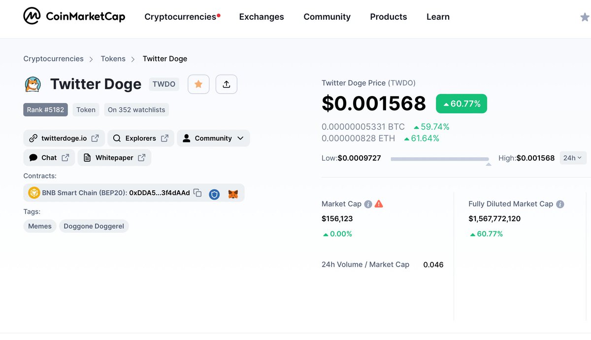 TWDOcoin's tweet photo. How is everyone today? https://t.co/OCx1DCHGch