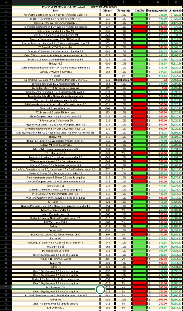 TheGoatPicks2's tweet photo. Llevamos 86% de utilidad en el mes de abril!! 😍🔥🤑 Me hubiera gustado doblar bank‼️

Únete a la Furgoatneta... Para el mes de mayo buscaremos doblar bank‼️

Mándame DM para una super promoción del mes de mayo 
🐐😎 https://t.co/JxJXOHFDsN