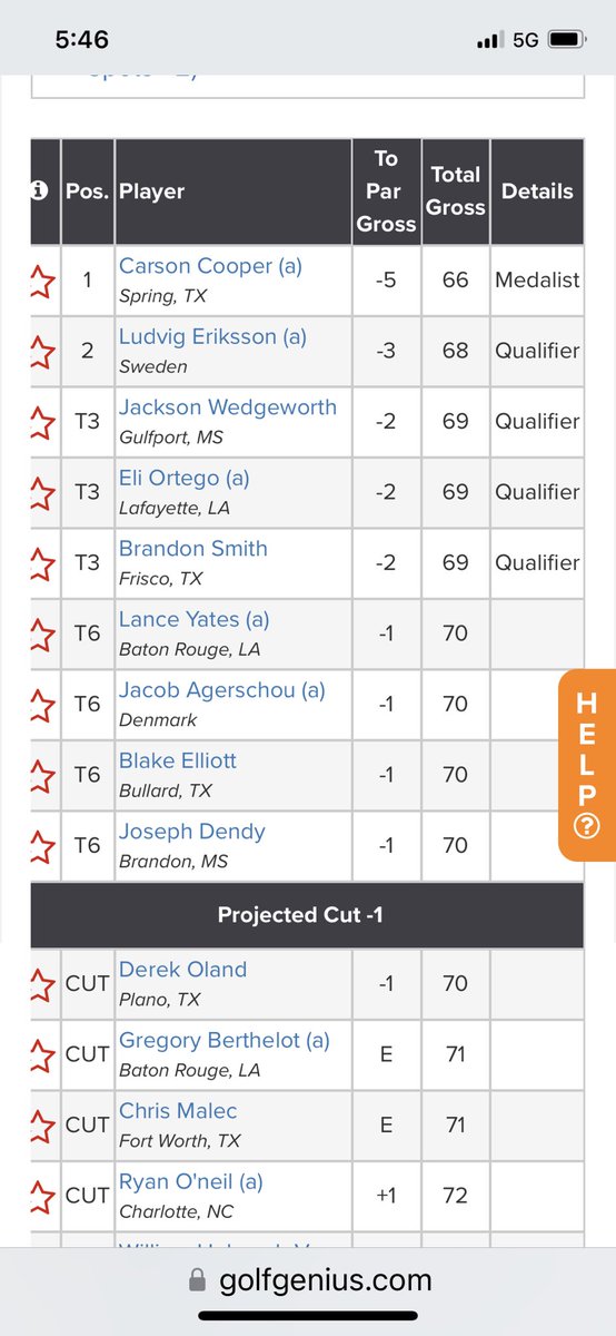 GOLF | IT’S OFFICIAL. 

Gulf Coast has two coaches in US Open Final Qualifying after Jackson Wedgeworth joins <a href="/MGCCCgolf_HC/">Bradford Thornton</a>!